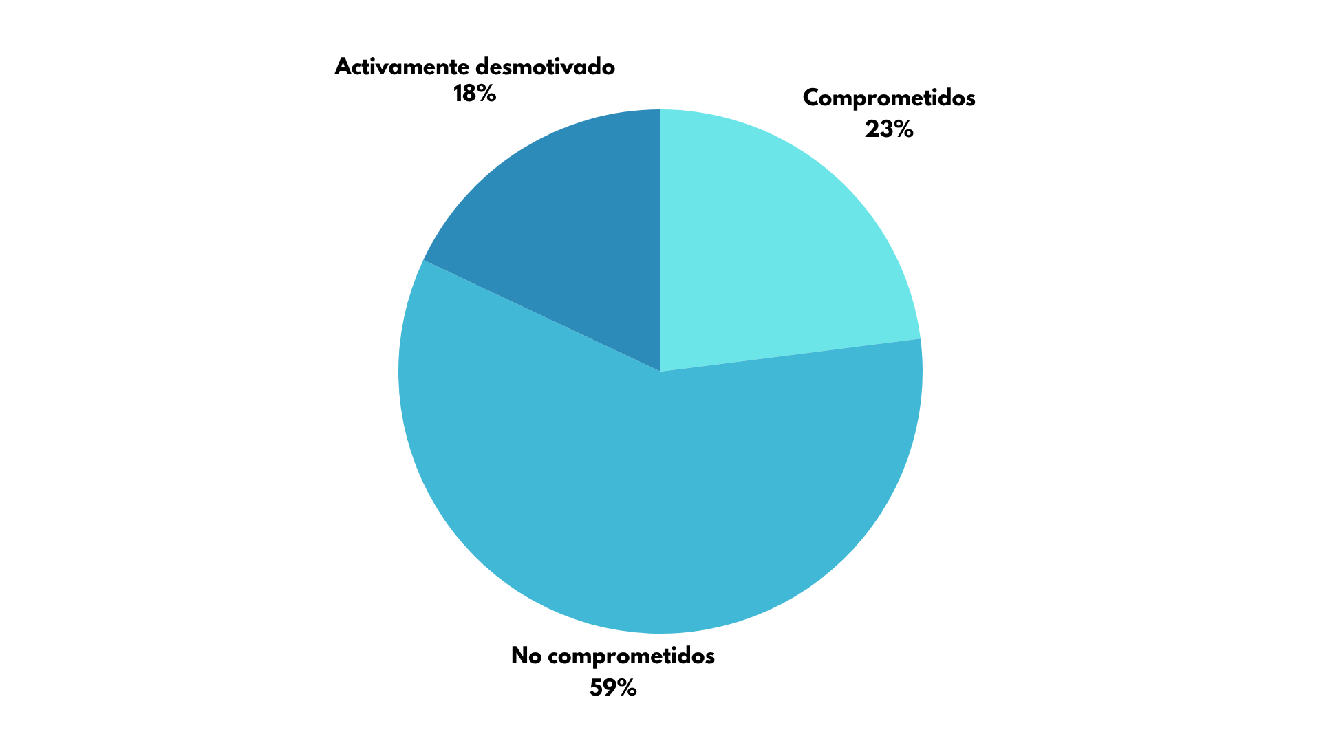 informe State of the Global Workplace 2023 de Gallup
